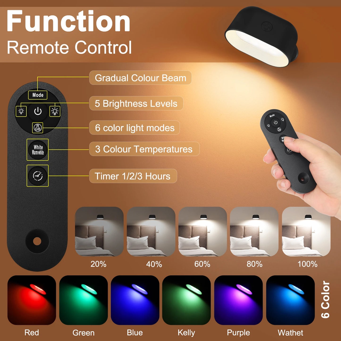 Remote Controlled Wall Light